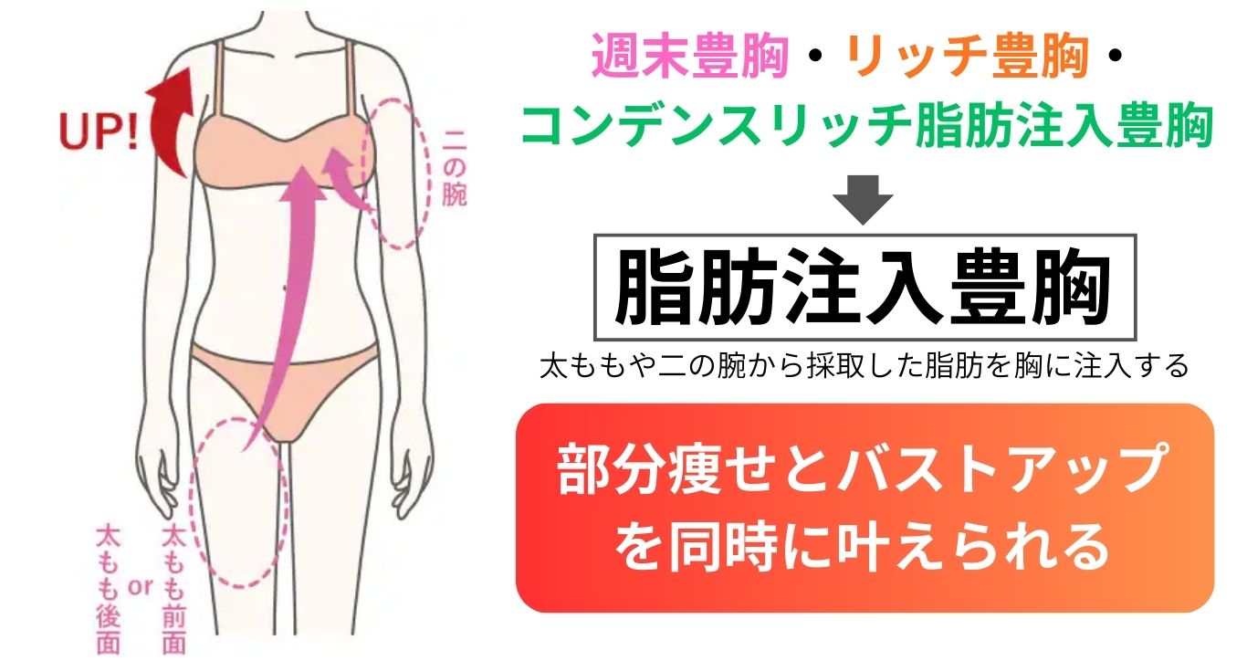 大きく言うと全部〇〇〇〇豊胸です！